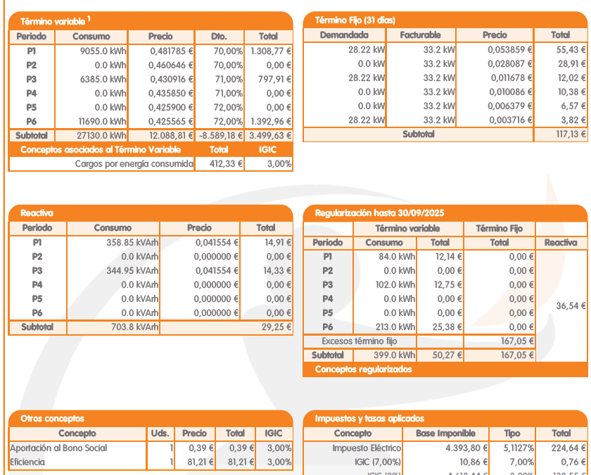 OPTIMIZACIÓN DE FACTURAS EN RESTAURANTE